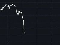 黄金，白银，直线跳水！特朗普发声，事关美联储降息！